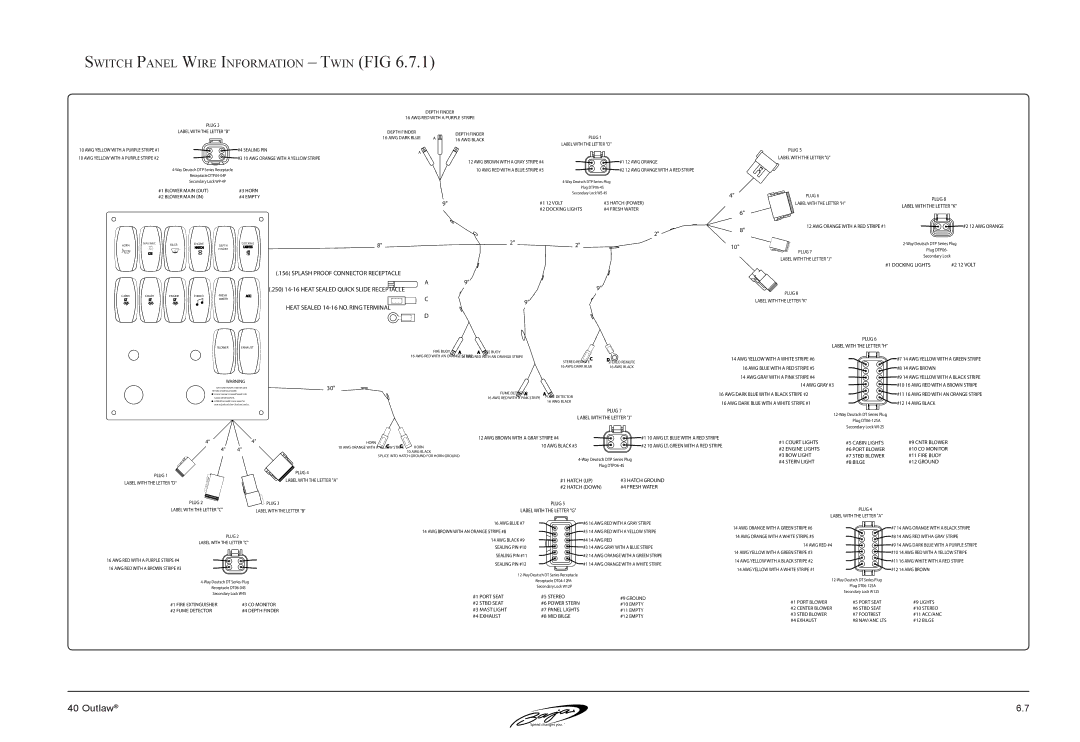 Baja Marine 40 manual Switch Panel Wire Information Twin FIG 