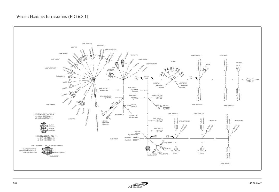 Baja Marine 40 manual Wiring Harness Information FIG 