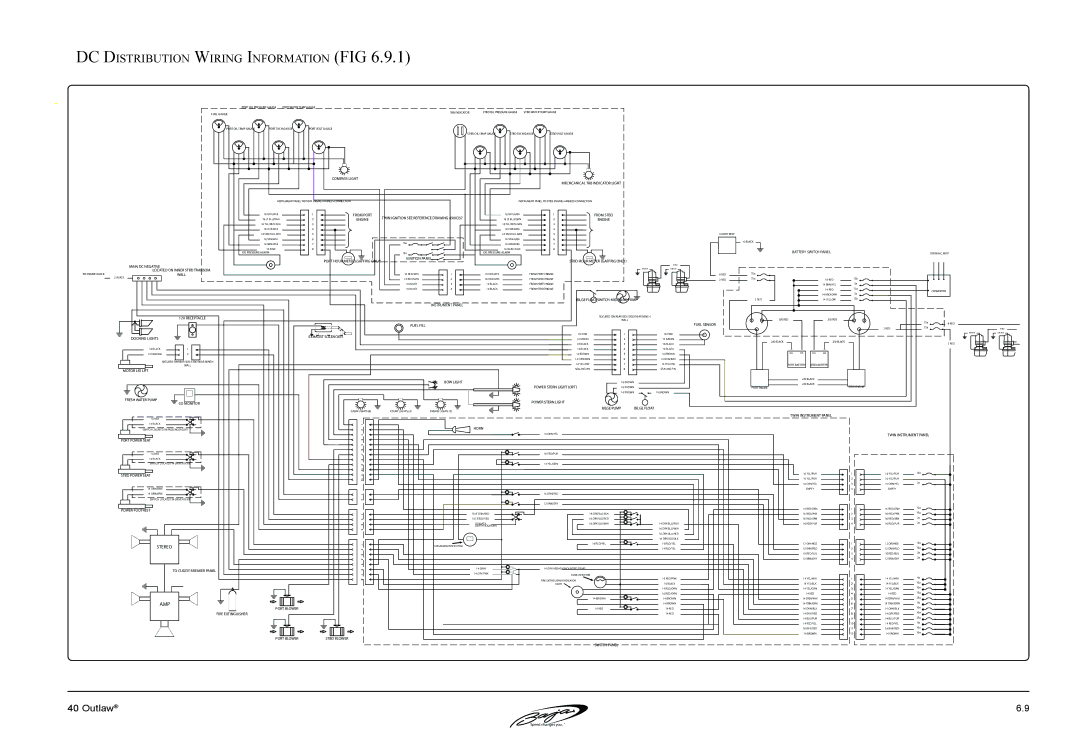 Baja Marine 40 manual DC Distribution Wiring Information FIG 