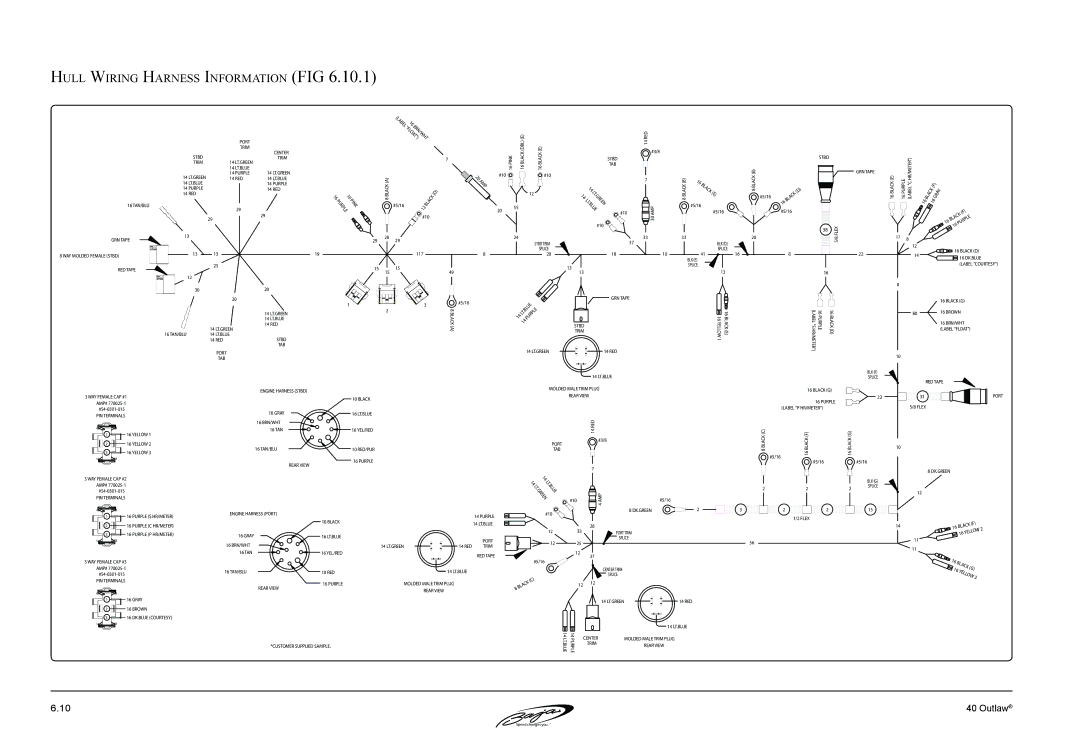 Baja Marine 40 manual Hull Wiring Harness Information FIG 