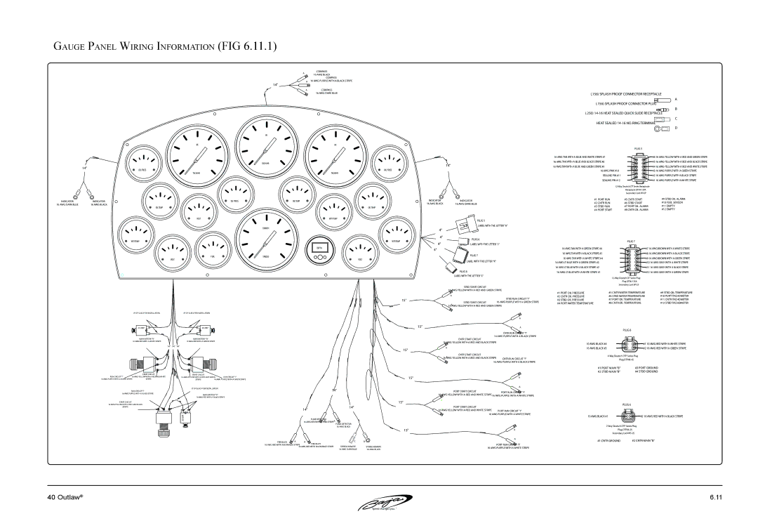 Baja Marine 40 manual Gauge Panel Wiring Information FIG 
