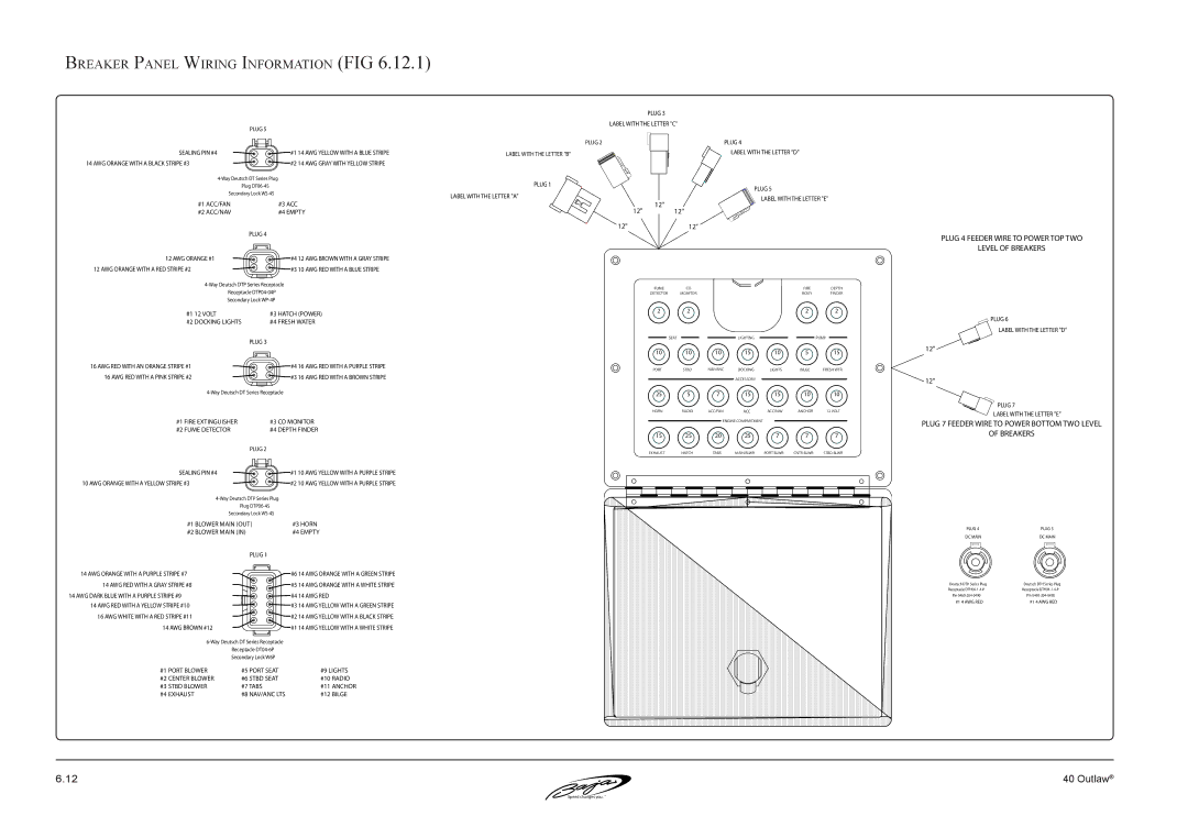 Baja Marine 40 manual Breaker Panel Wiring Information FIG 