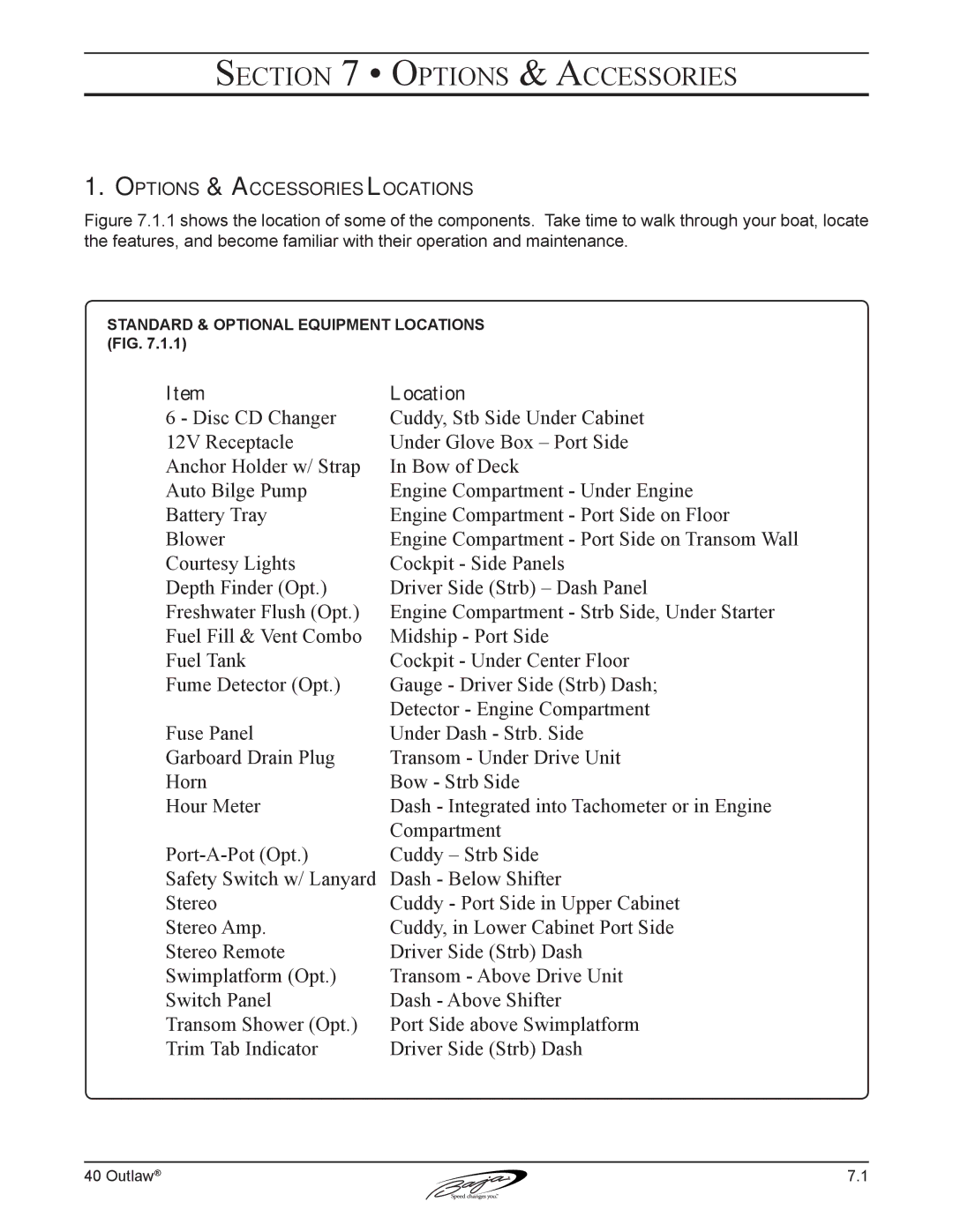 Baja Marine 40 manual Options & Accessories Locations 