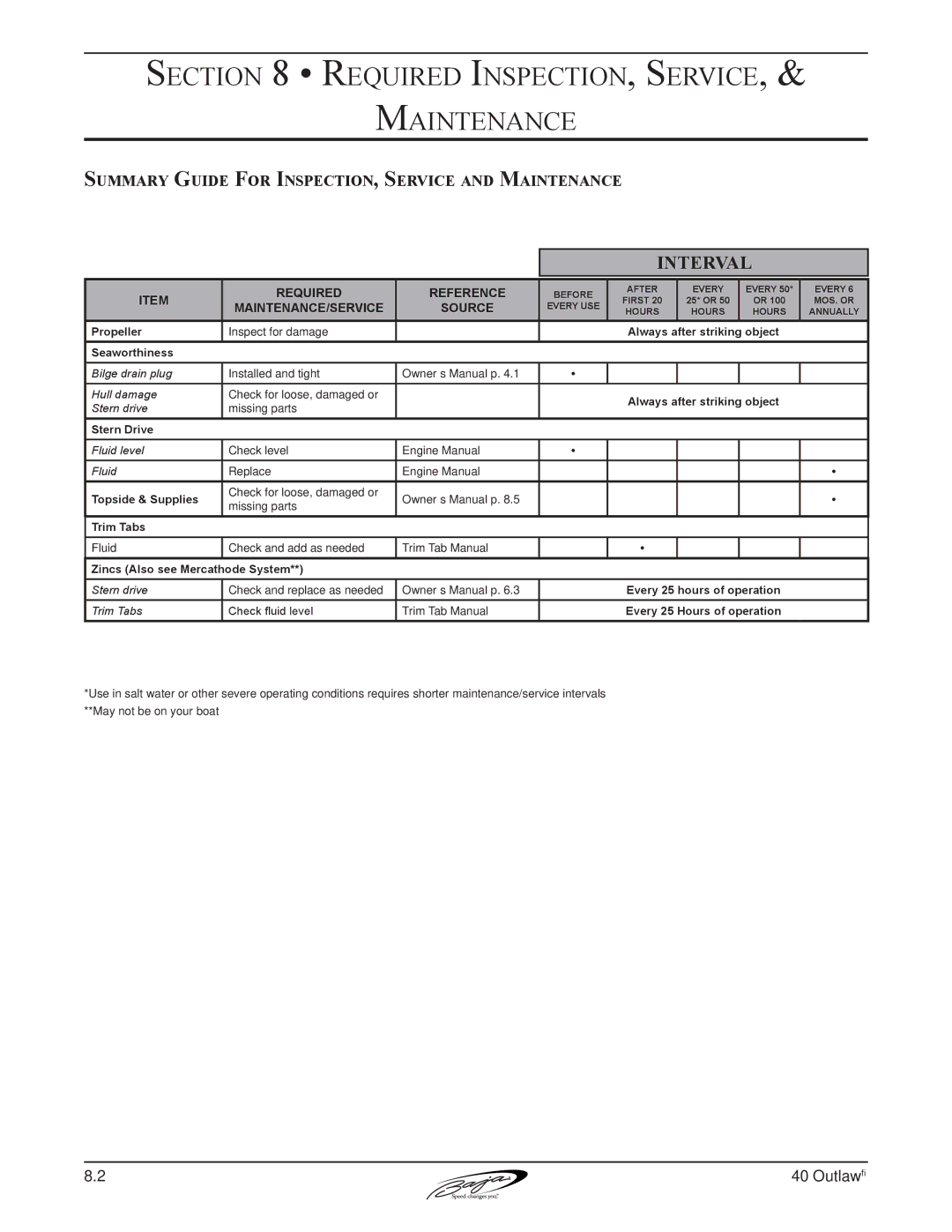 Baja Marine 40 manual Interval, Summary Guide For Inspection, Service and Maintenance 