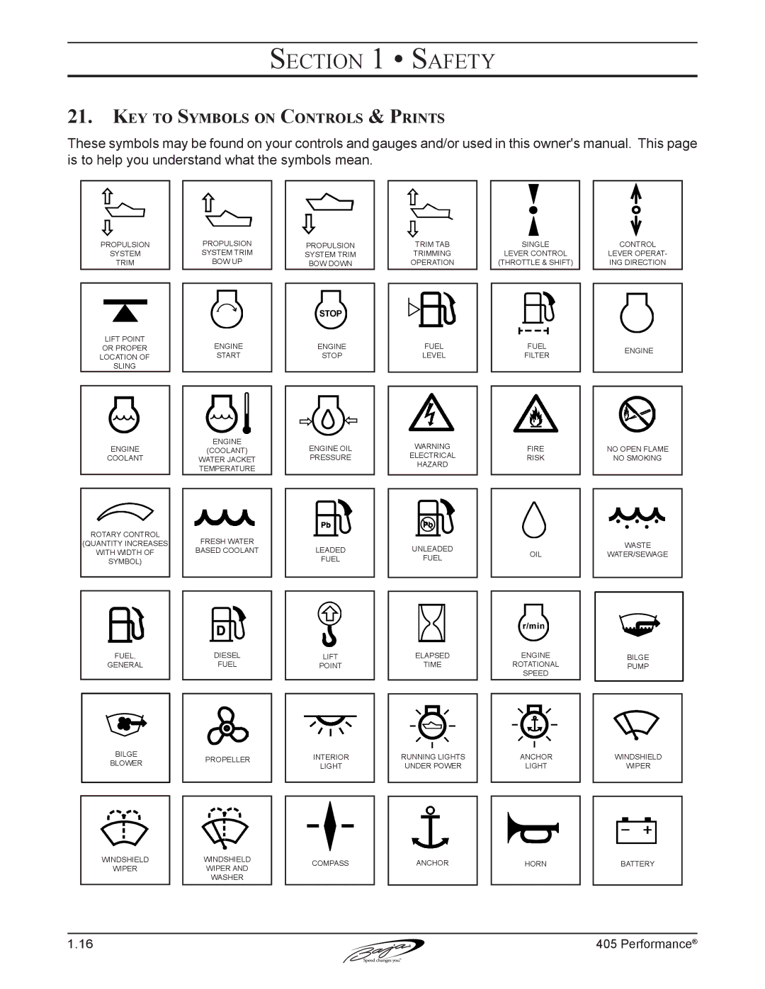 Baja Marine 405 manual Key to Symbols on Controls & Prints 