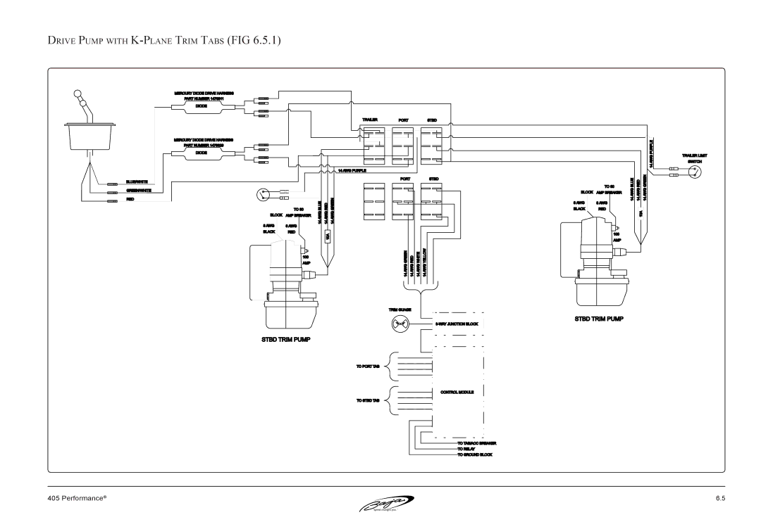 Baja Marine 405 manual Drive Pump with K-Plane Trim Tabs FIG 