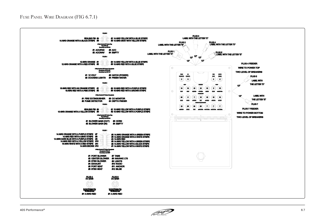 Baja Marine 405 manual Fuse Panel Wire Diagram FIG 