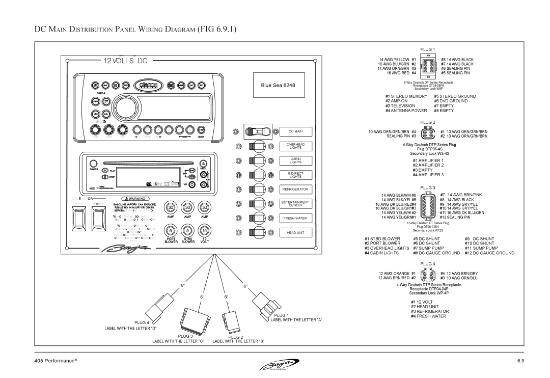 Baja Marine 405 manual DC Main Distribution Panel Wiring Diagram FIG 