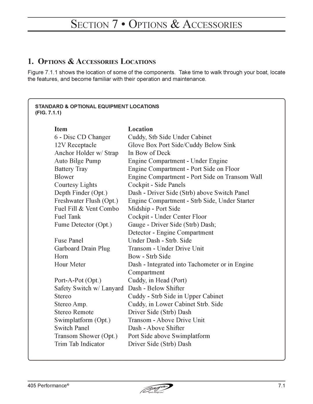 Baja Marine 405 manual Options & Accessories Locations 