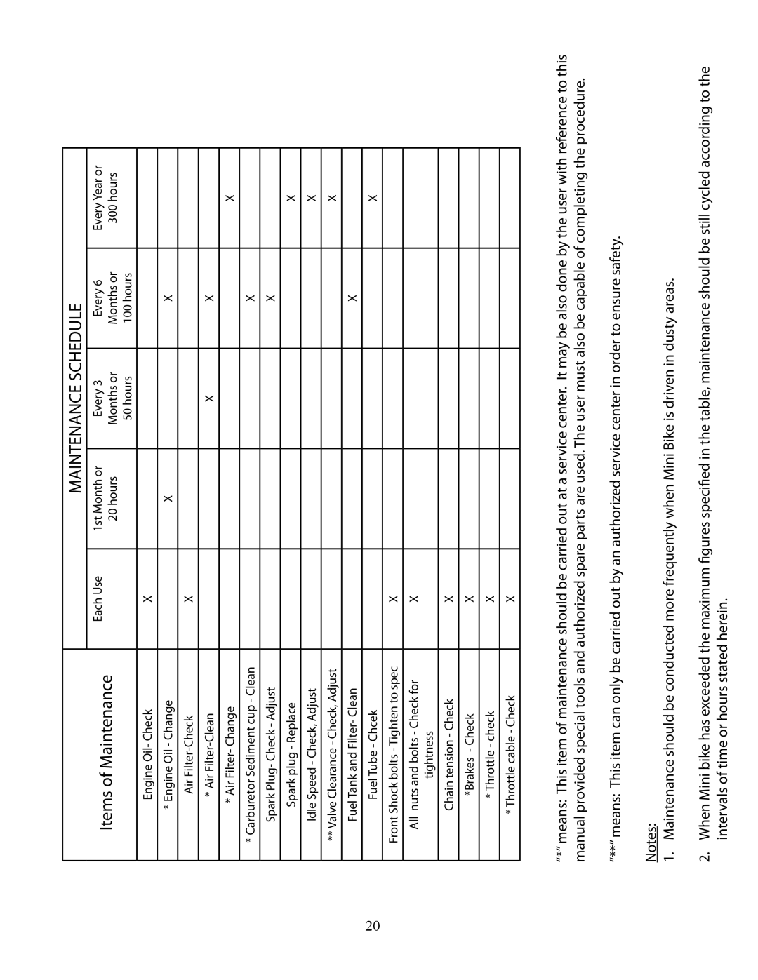 Bajaj Electricals HT65/MB165 manual Maintenance Schedule 