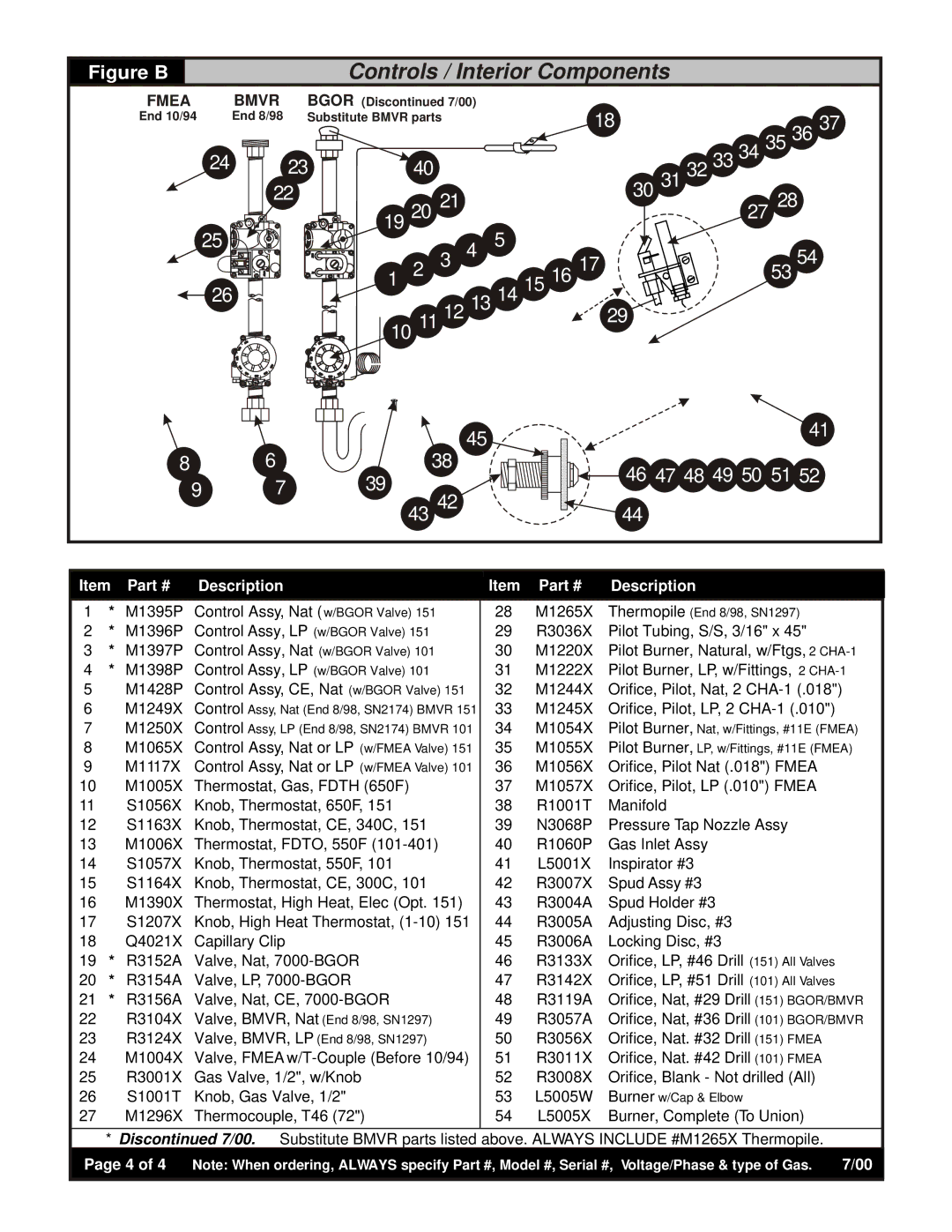 Bakers Pride Oven 101, 151 manual Controls / Interior Components 