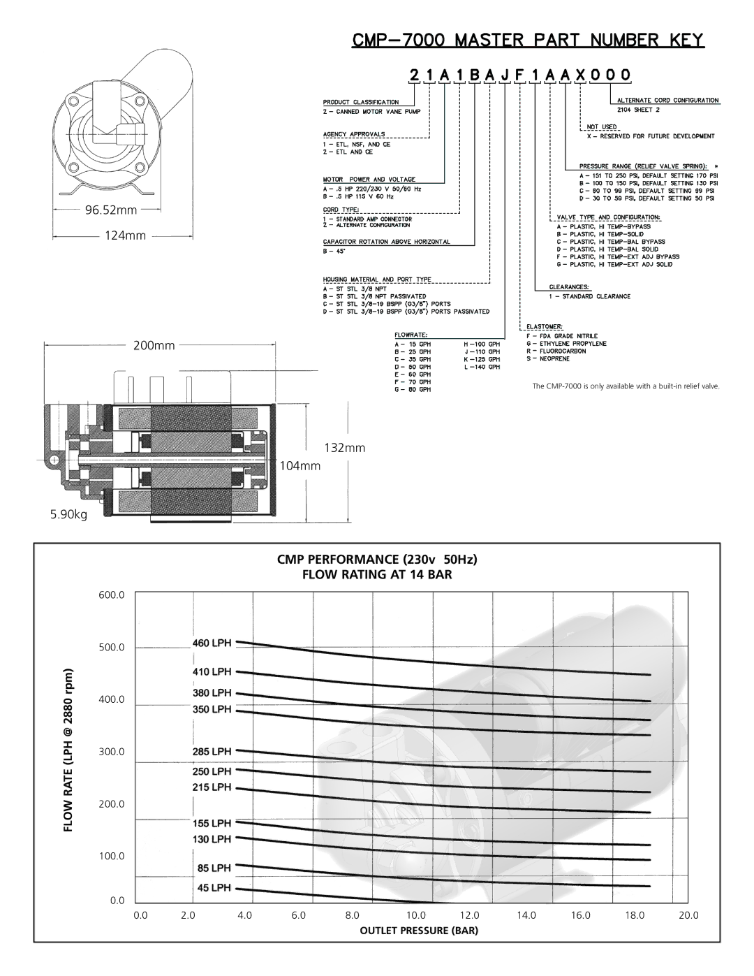 Bakers Pride Oven 7000 specifications Flow Rating AT 14 BAR 