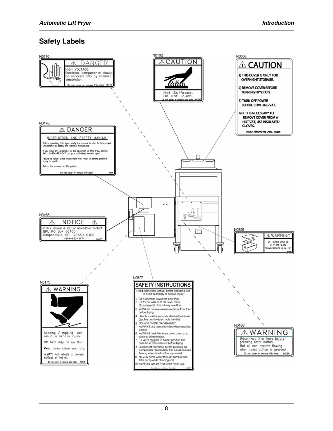 Bakers Pride Oven ALF-FC service manual Safety Labels 