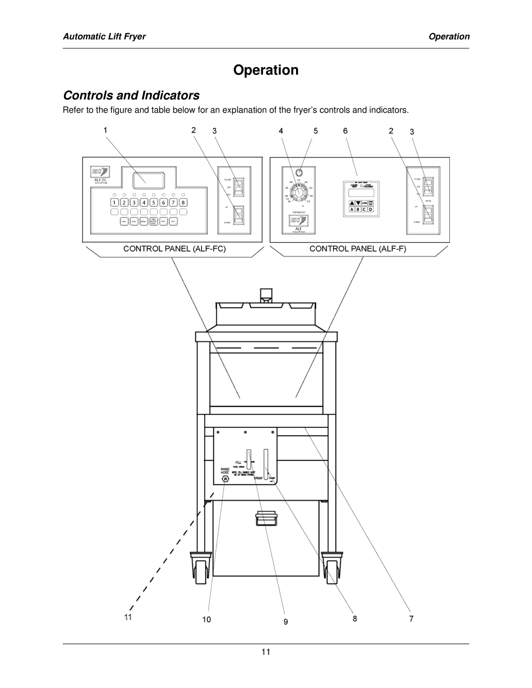 Bakers Pride Oven ALF-FC service manual Operation, Controls and Indicators 