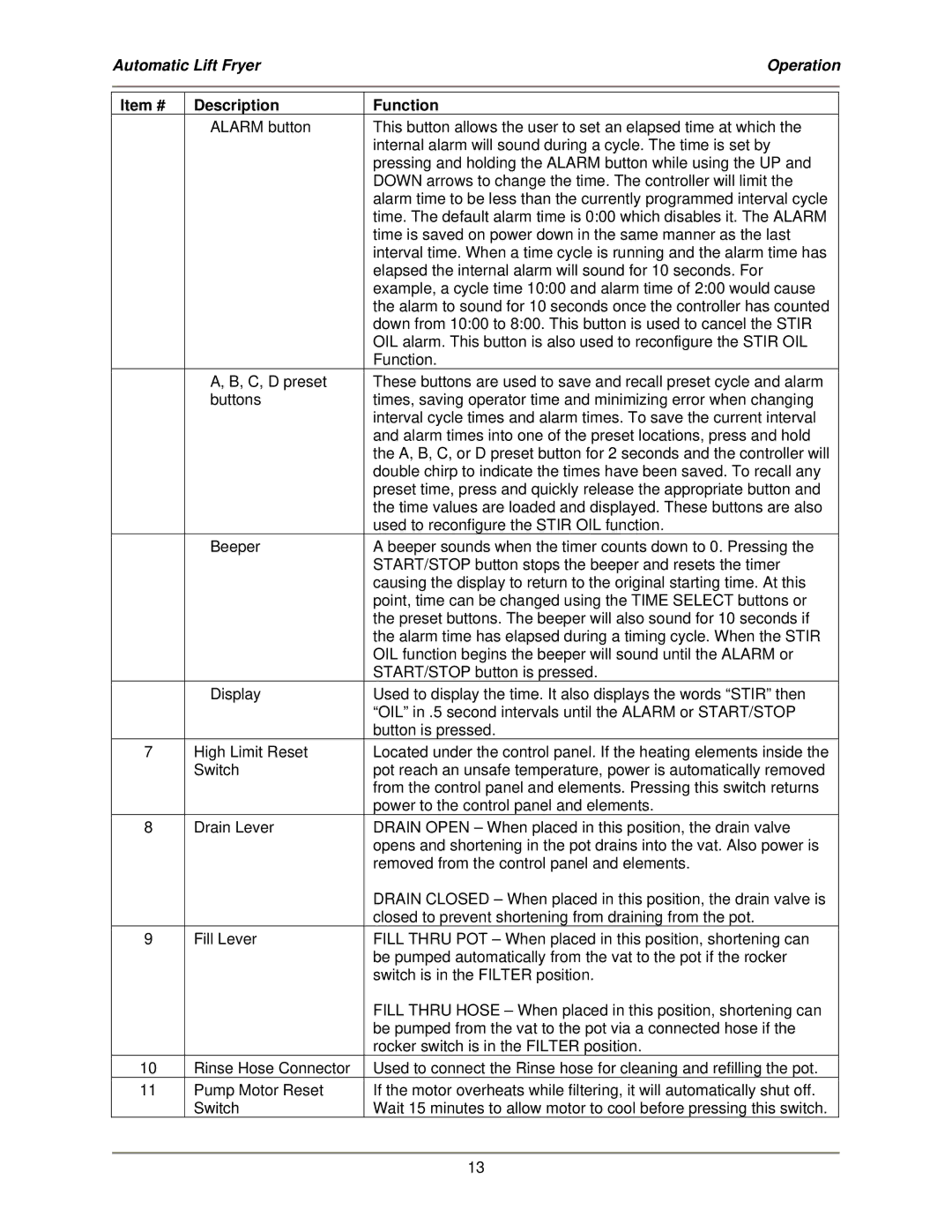 Bakers Pride Oven ALF-FC service manual Automatic Lift Fryer Operation 