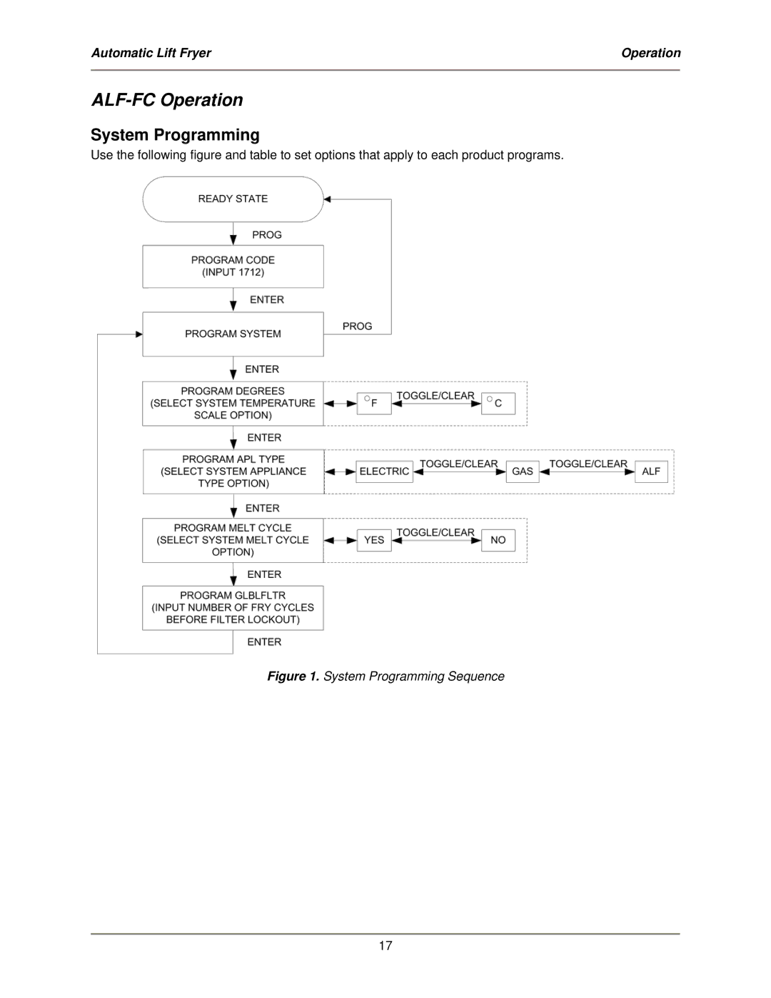 Bakers Pride Oven service manual ALF-FC Operation, System Programming 