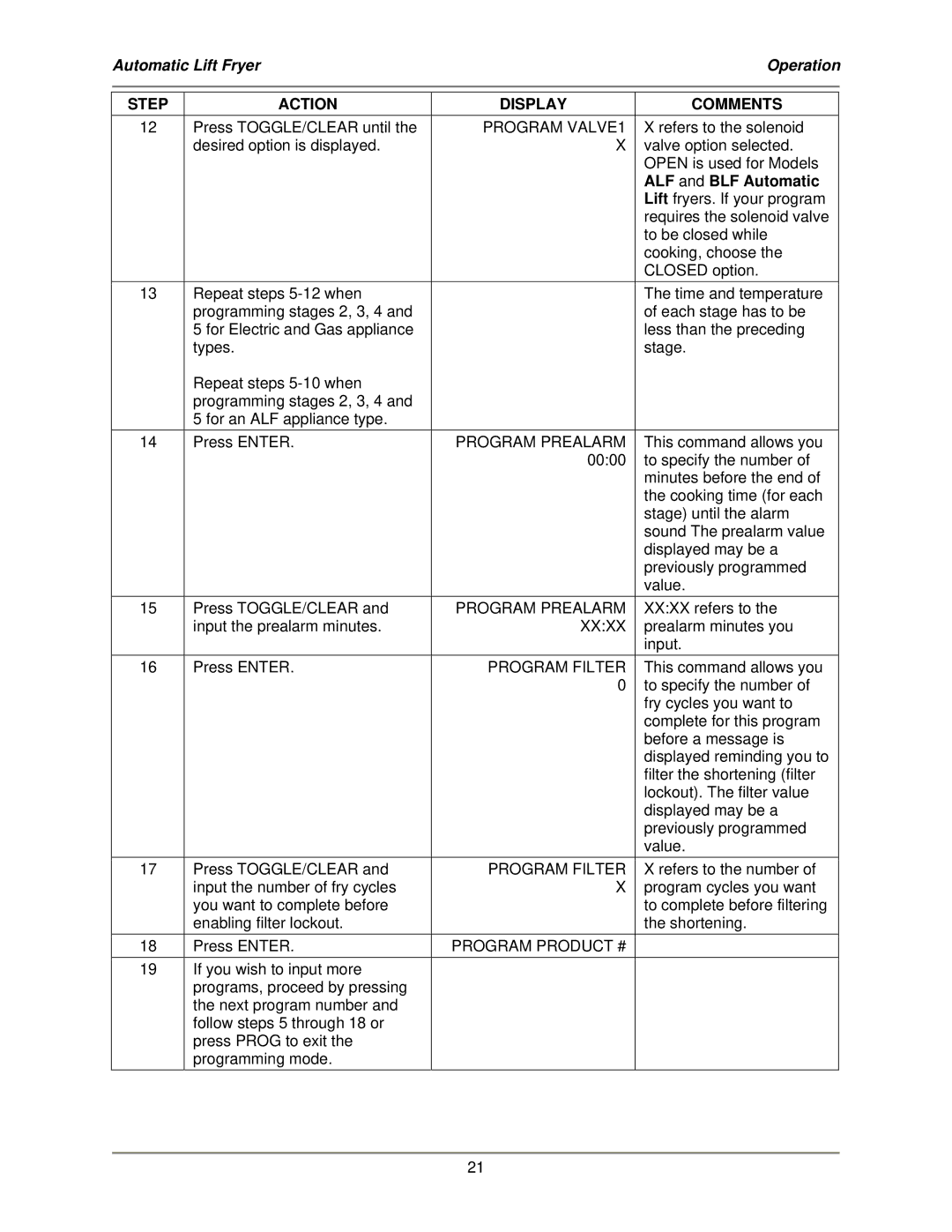 Bakers Pride Oven ALF-FC service manual Step Action Display Comments, ALF and BLF Automatic 