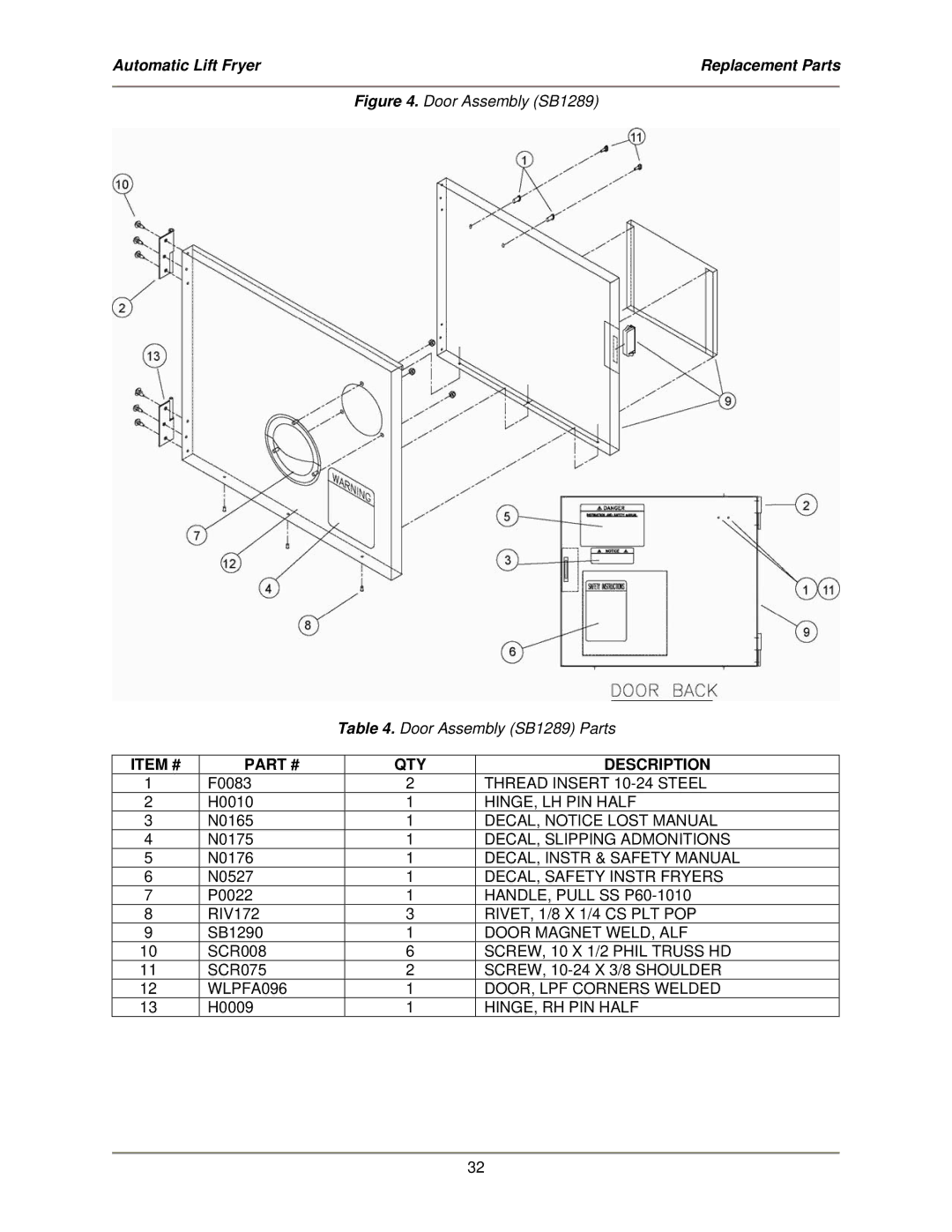 Bakers Pride Oven ALF-FC service manual Door Assembly SB1289 Door Assembly SB1289 Parts 