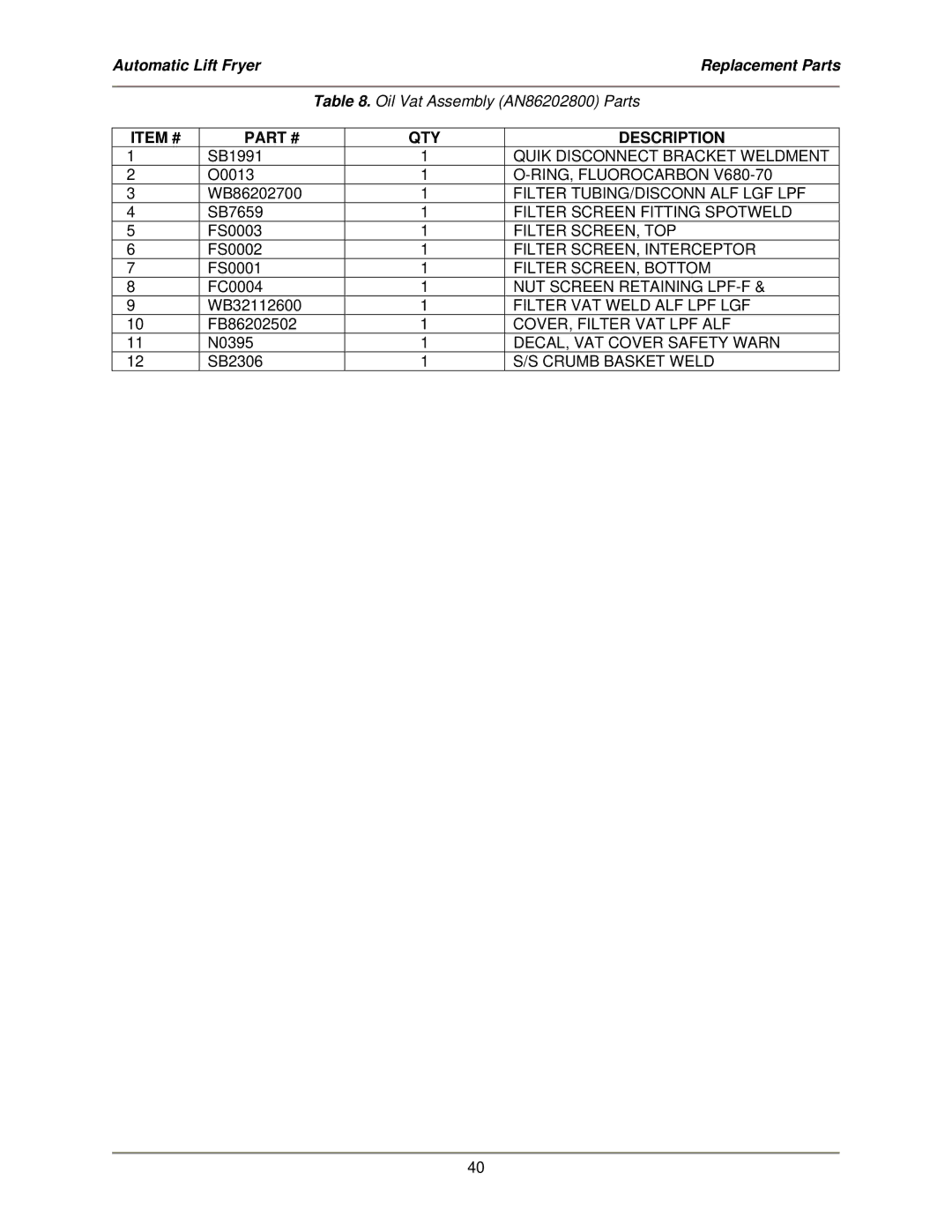 Bakers Pride Oven ALF-FC service manual Quik Disconnect Bracket Weldment 