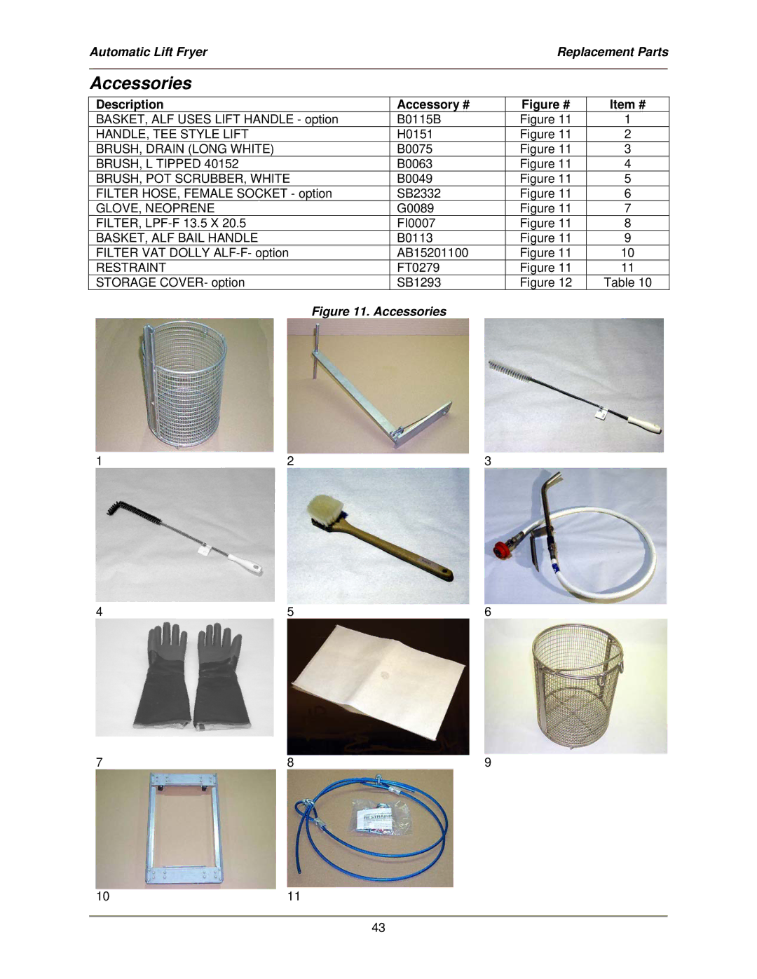 Bakers Pride Oven ALF-FC service manual Accessories, Description Accessory # 