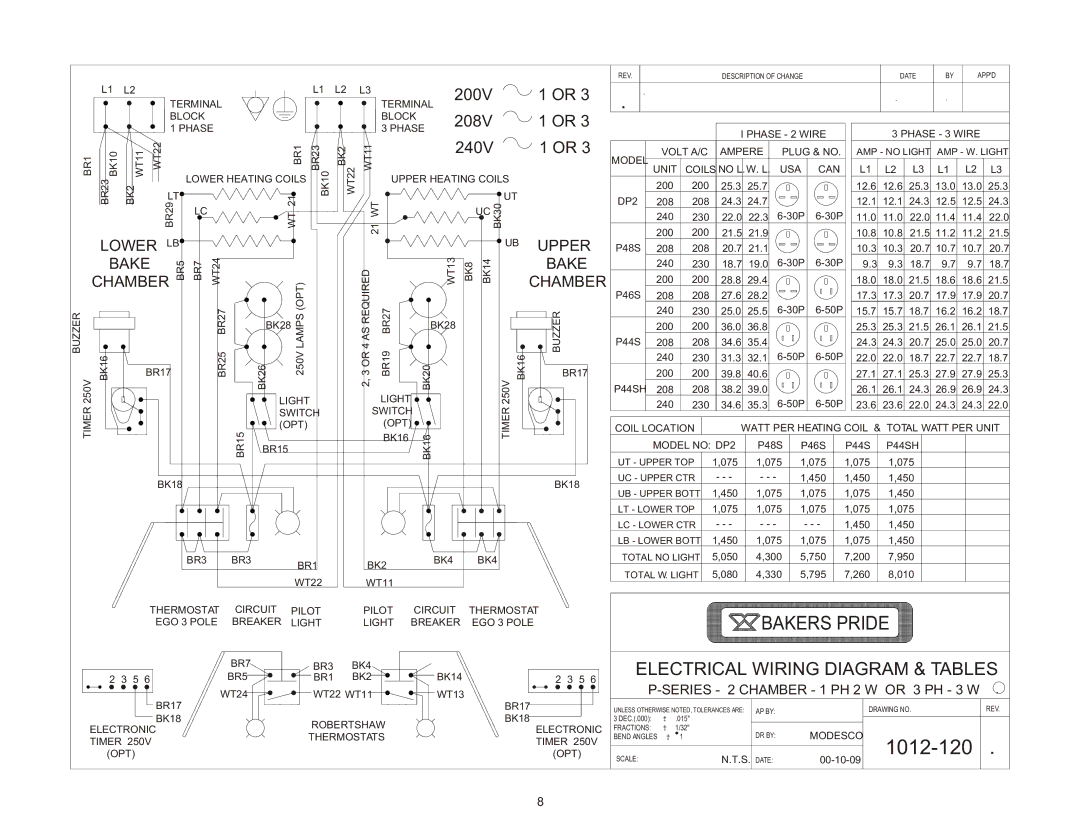 Bakers Pride Oven P-18, BK-18, PX-16, P-44BL, P44S, P-24S, P48S, P46S, DP-2, P-22BL, P-22S, PX-14 manual Bakers Pride 