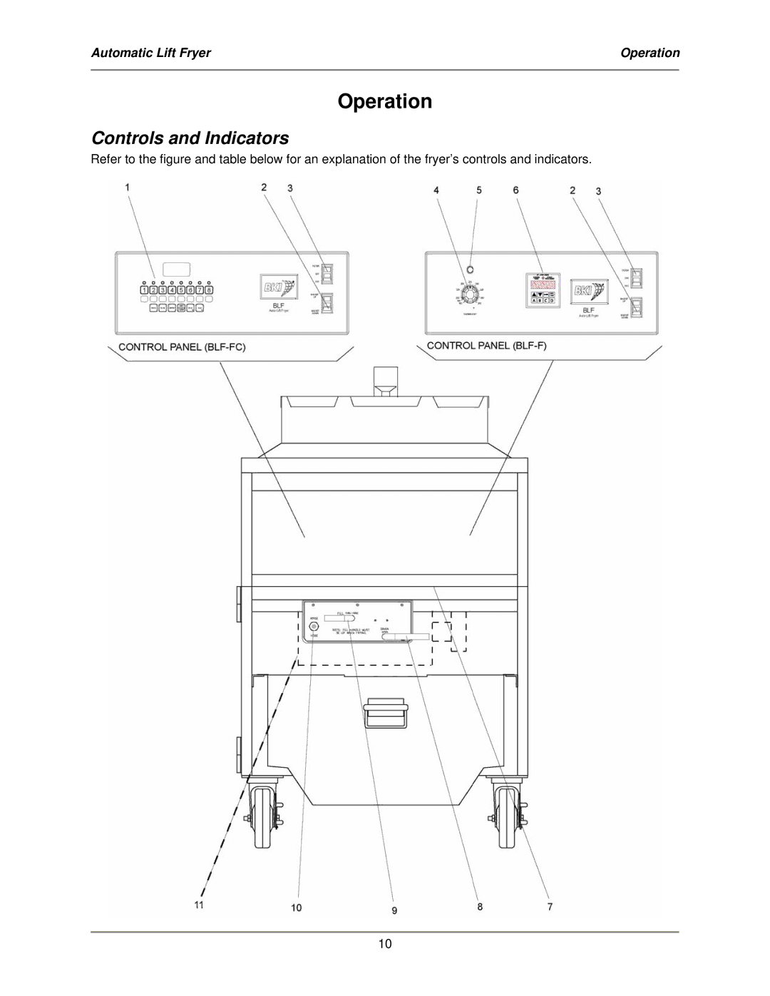 Bakers Pride Oven BLF-F service manual Operation, Controls and Indicators 