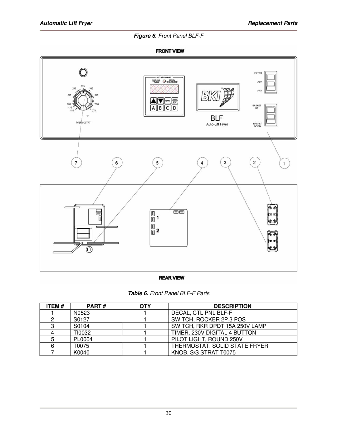 Bakers Pride Oven service manual Front Panel BLF-F Front Panel BLF-F Parts 