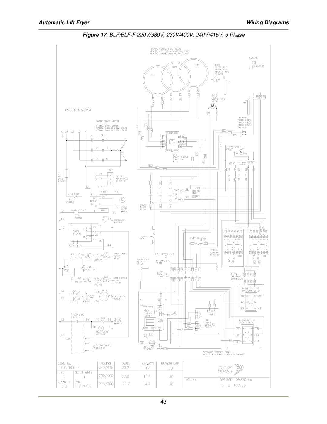 Bakers Pride Oven service manual BLF/BLF-F 220V/380V, 230V/400V, 240V/415V, 3 Phase 