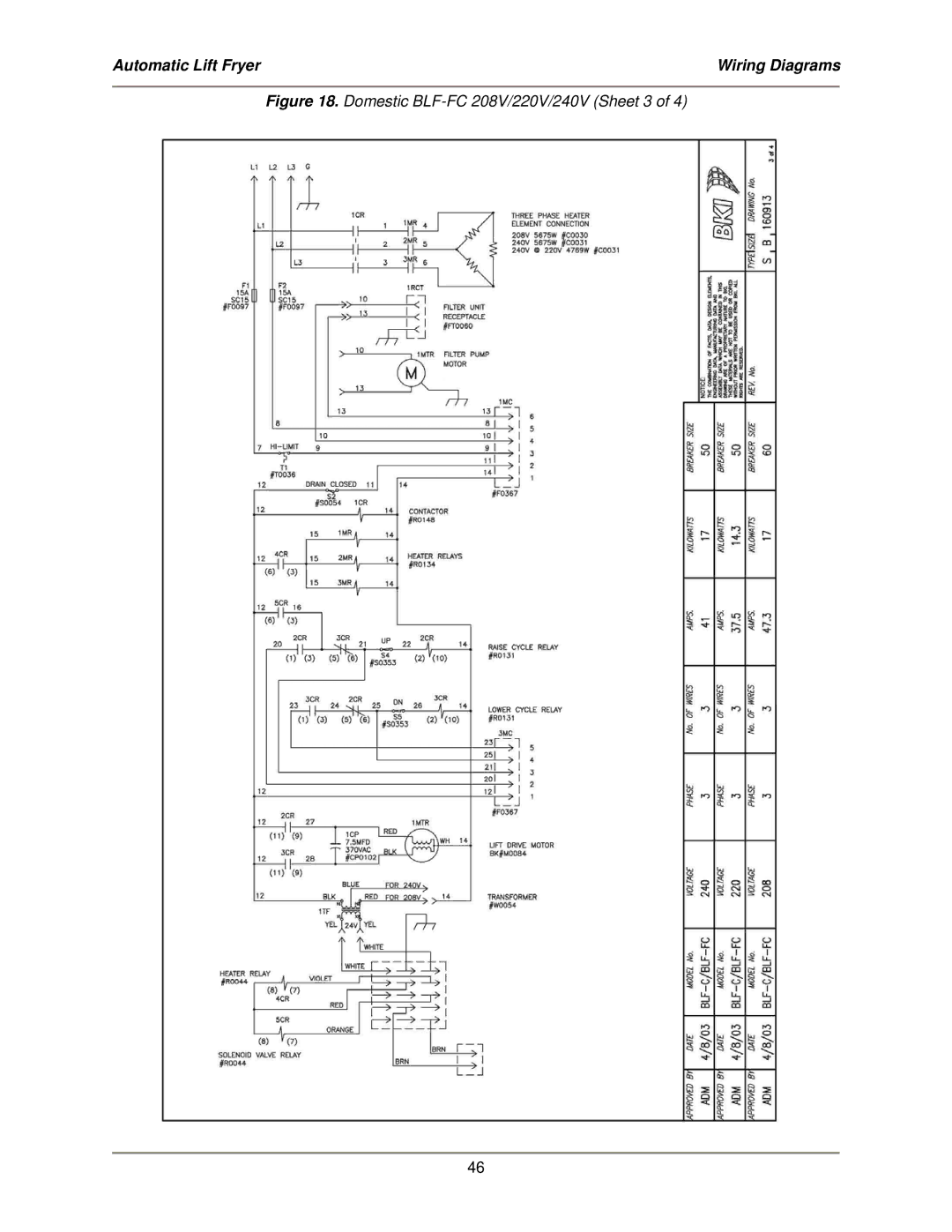 Bakers Pride Oven service manual Domestic BLF-FC 208V/220V/240V Sheet 3 