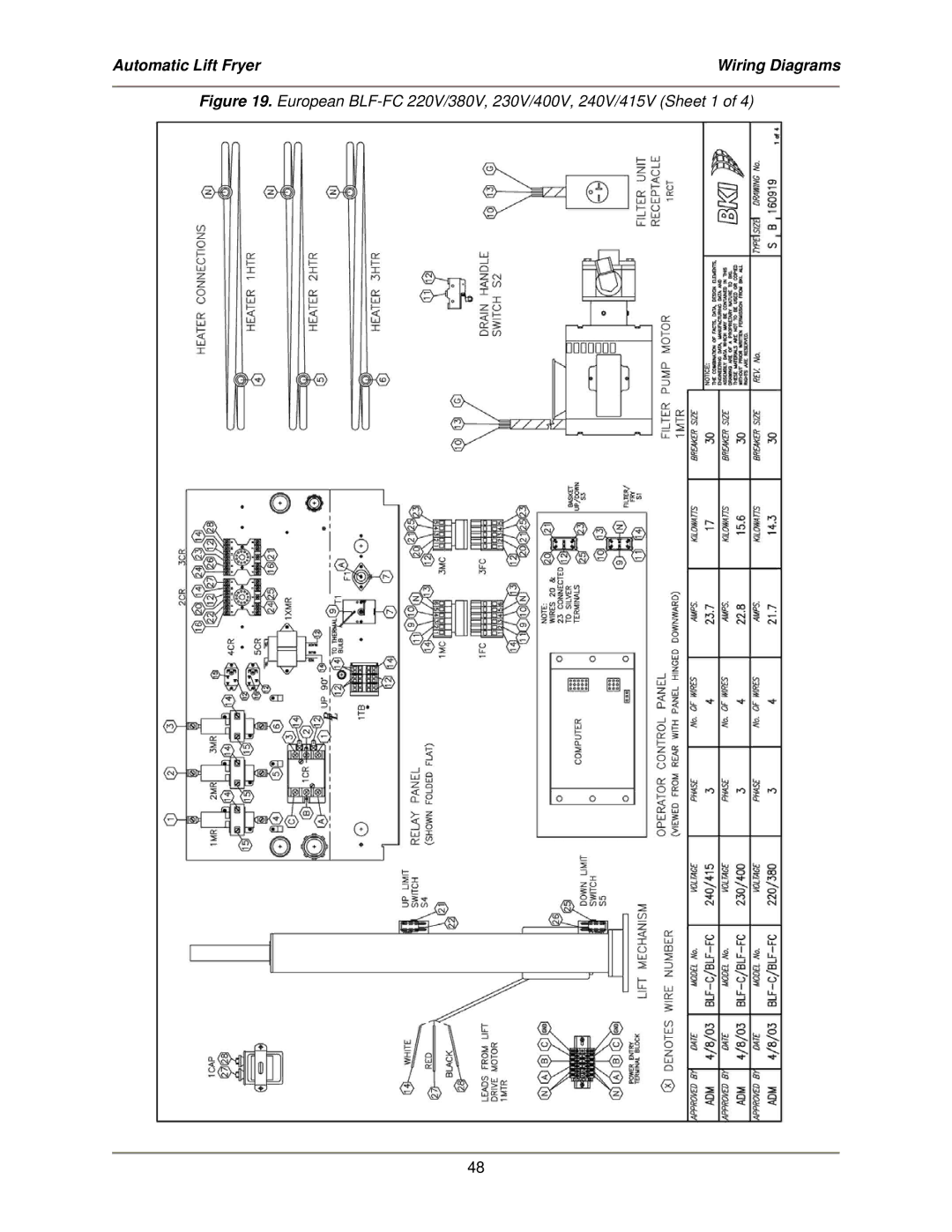 Bakers Pride Oven service manual European BLF-FC 220V/380V, 230V/400V, 240V/415V Sheet 1 