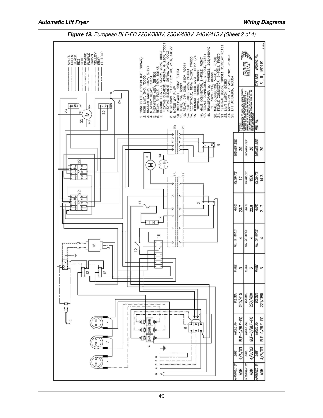 Bakers Pride Oven service manual European BLF-FC 220V/380V, 230V/400V, 240V/415V Sheet 2 