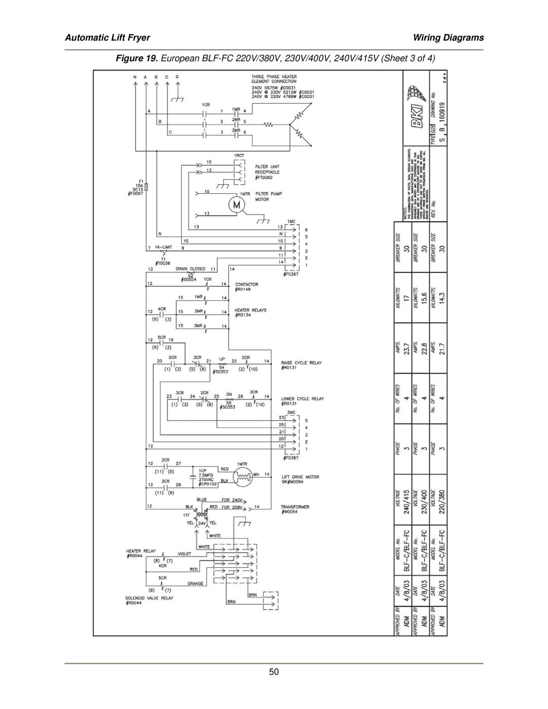 Bakers Pride Oven service manual European BLF-FC 220V/380V, 230V/400V, 240V/415V Sheet 3 