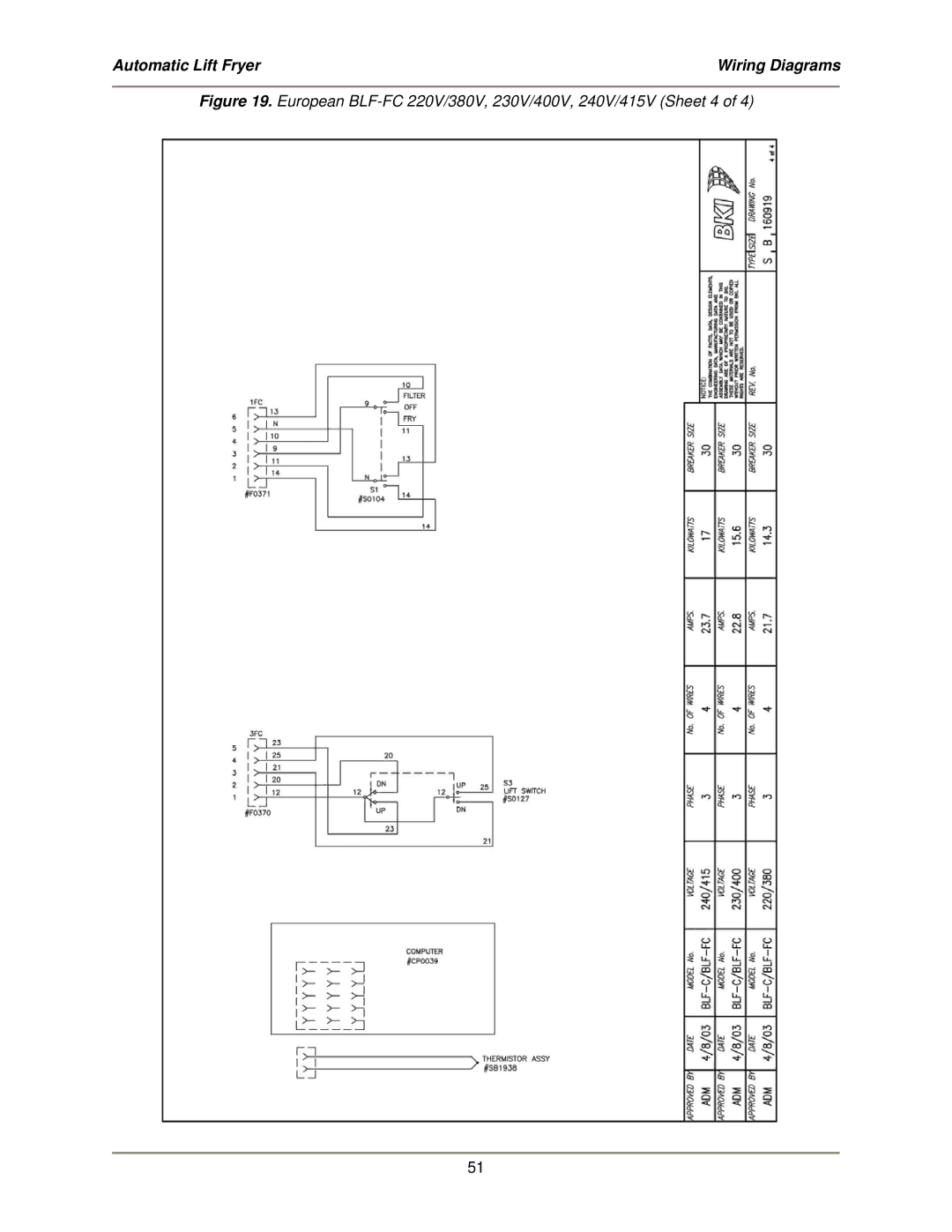 Bakers Pride Oven service manual European BLF-FC 220V/380V, 230V/400V, 240V/415V Sheet 4 