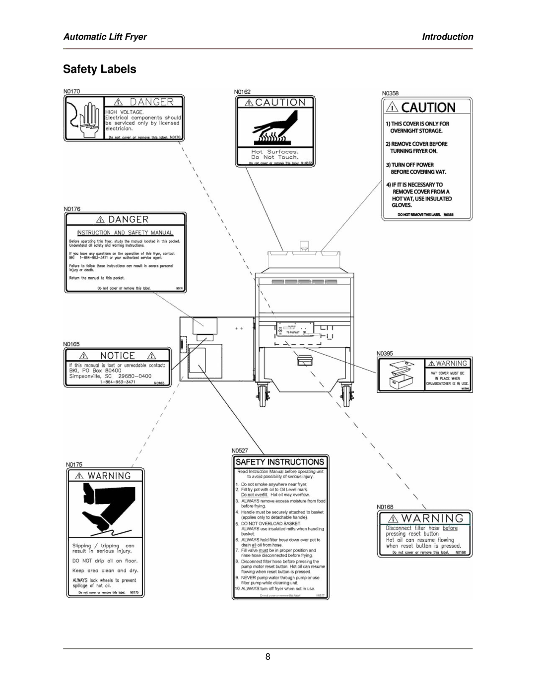 Bakers Pride Oven BLF-FC operation manual Safety Labels 