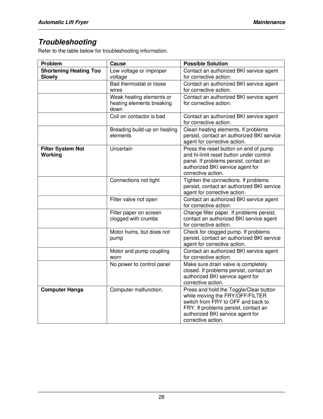 Bakers Pride Oven BLF-FC operation manual Troubleshooting 