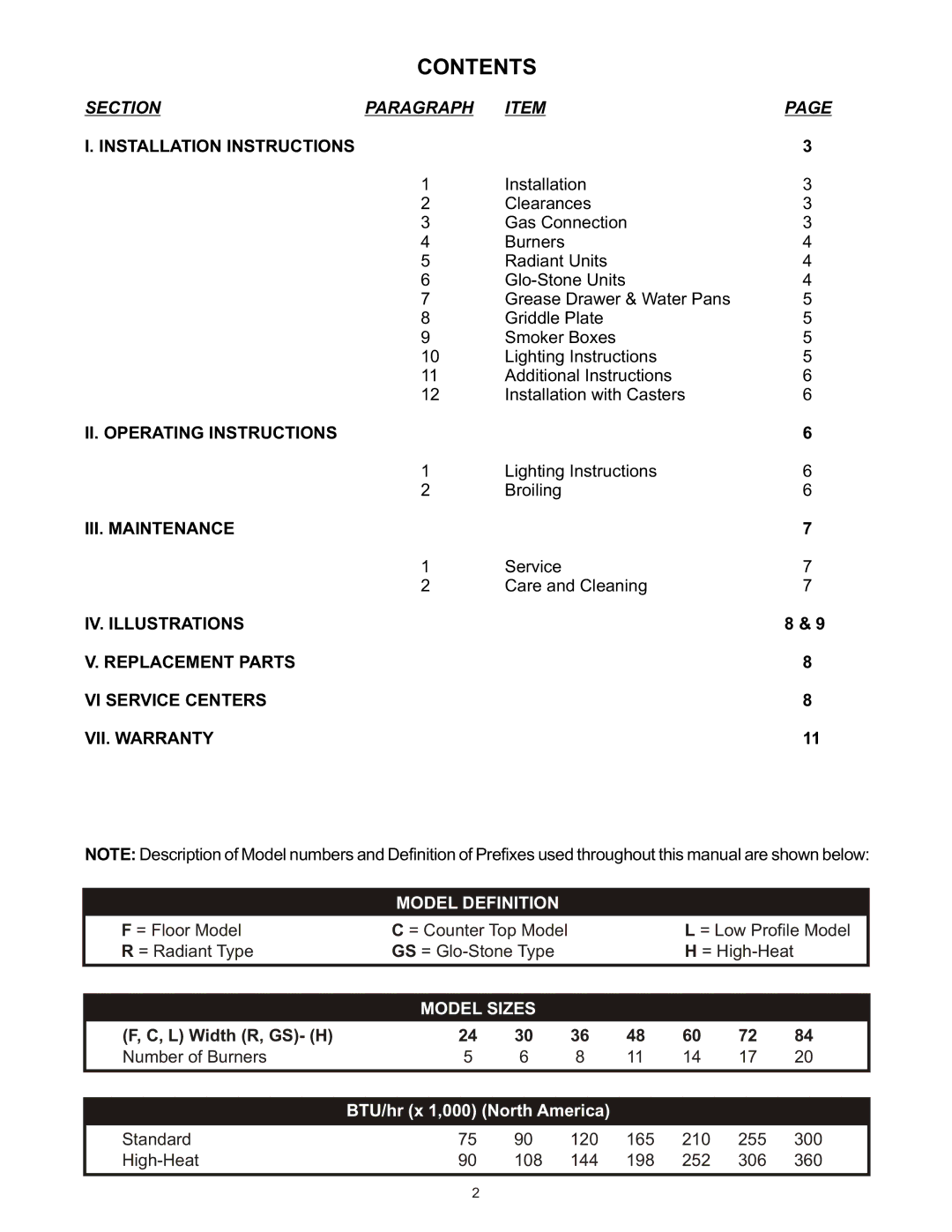 Bakers Pride Oven F, L manual Contents 