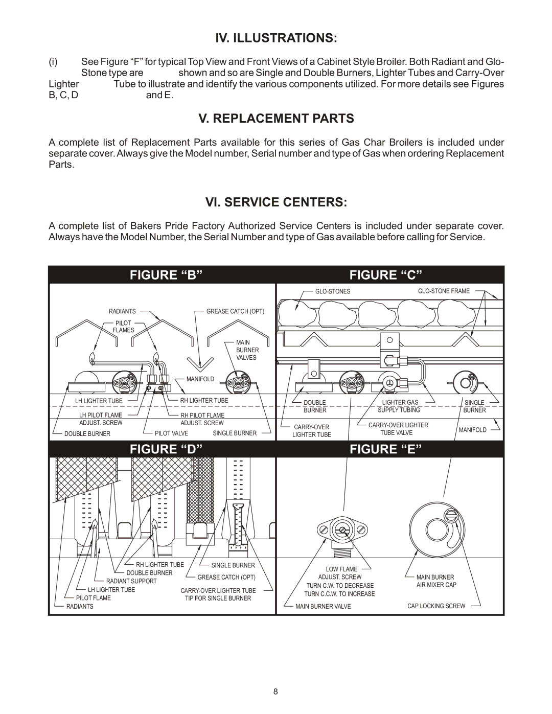 Bakers Pride Oven C, L manual Figure B 