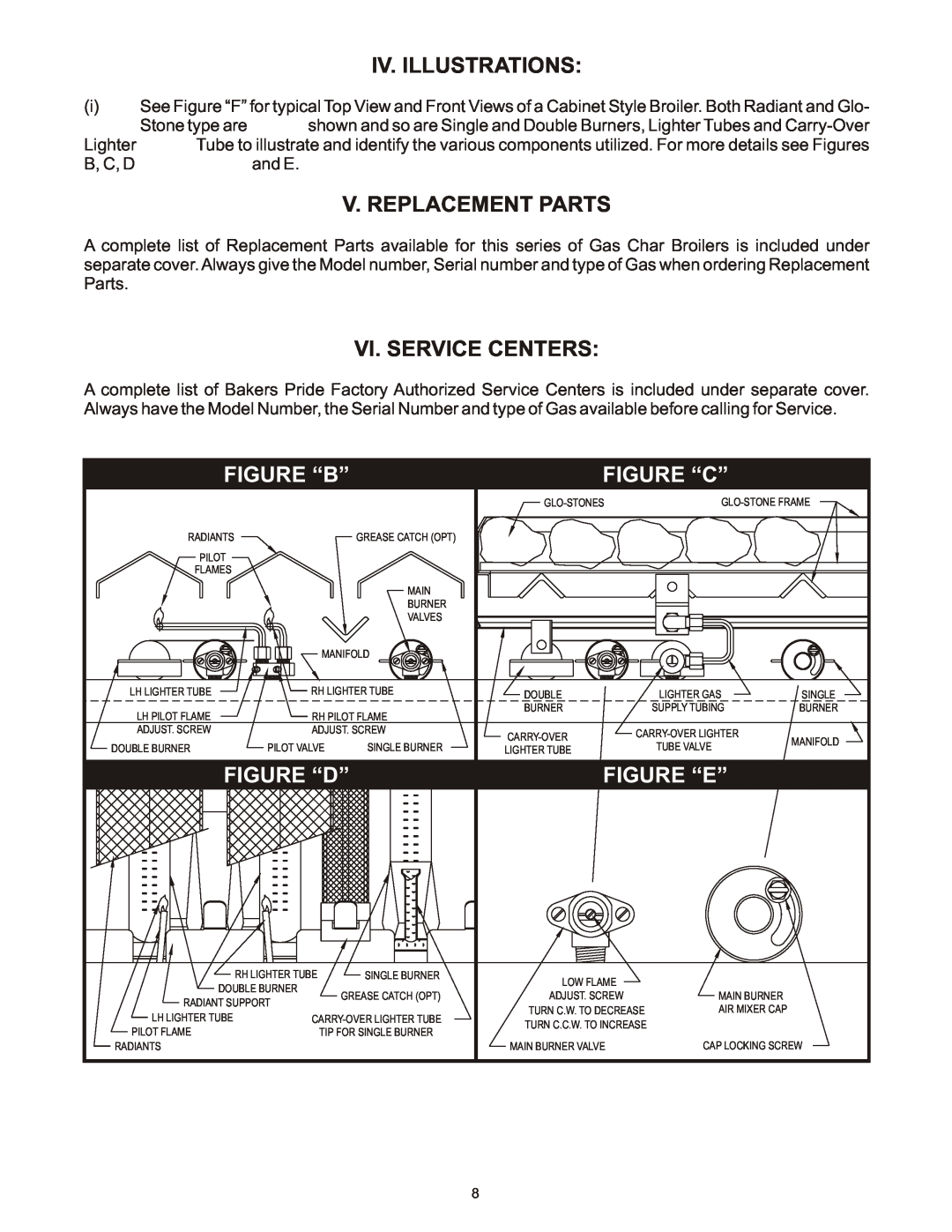 Bakers Pride Oven L Iv. Illustrations, V. Replacement Parts, Vi. Service Centers, Figure “B”, Figure “C”, Figure “D” 