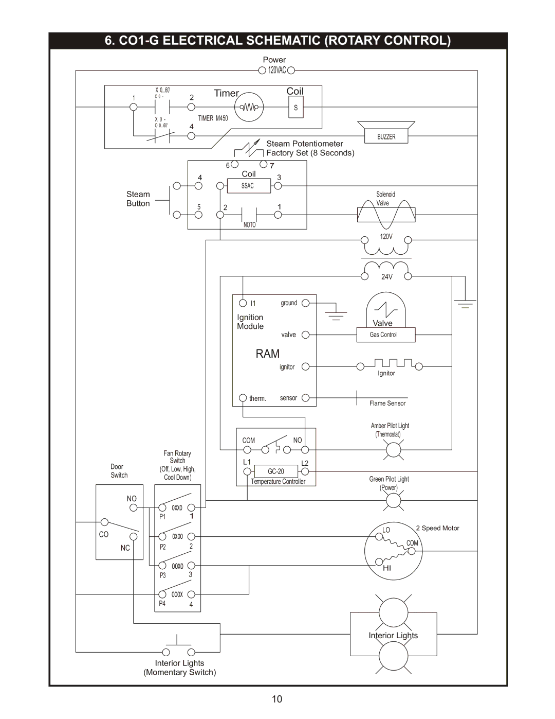 Bakers Pride Oven manual CO1-G Electrical Schematic Rotary Control 