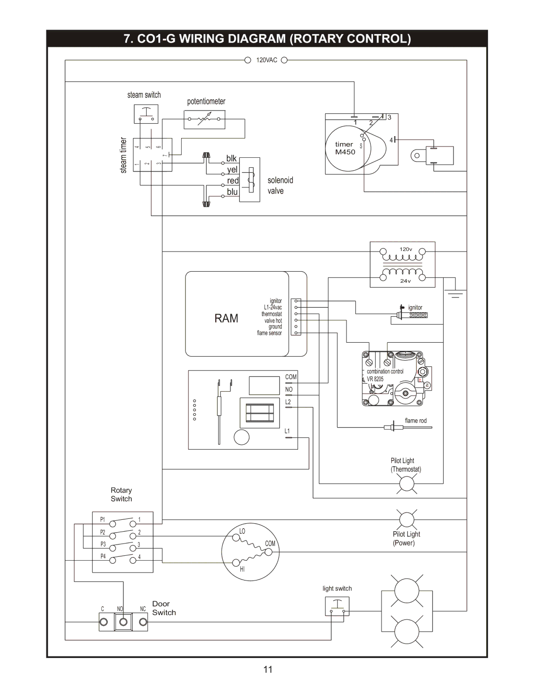 Bakers Pride Oven manual CO1-G Wiring Diagram Rotary Control 