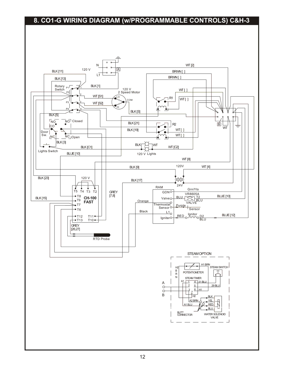 Bakers Pride Oven manual CO1-G Wiring Diagram w/PROGRAMMABLE Controls C&H-3 