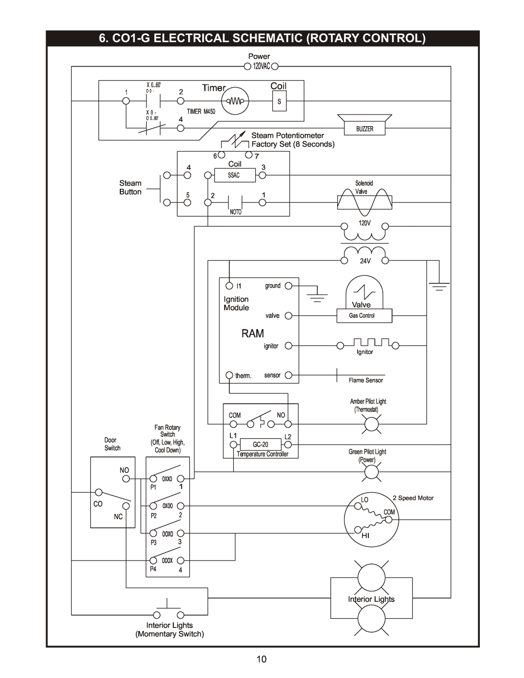 Bakers Pride Oven manual 6. CO1-GELECTRICAL SCHEMATIC ROTARY CONTROL, Timer 
