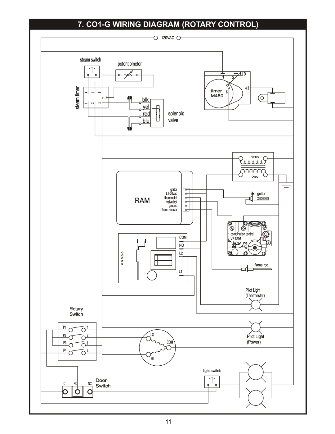 Bakers Pride Oven manual 7. CO1-GWIRING DIAGRAM ROTARY CONTROL, solenoid, valve 