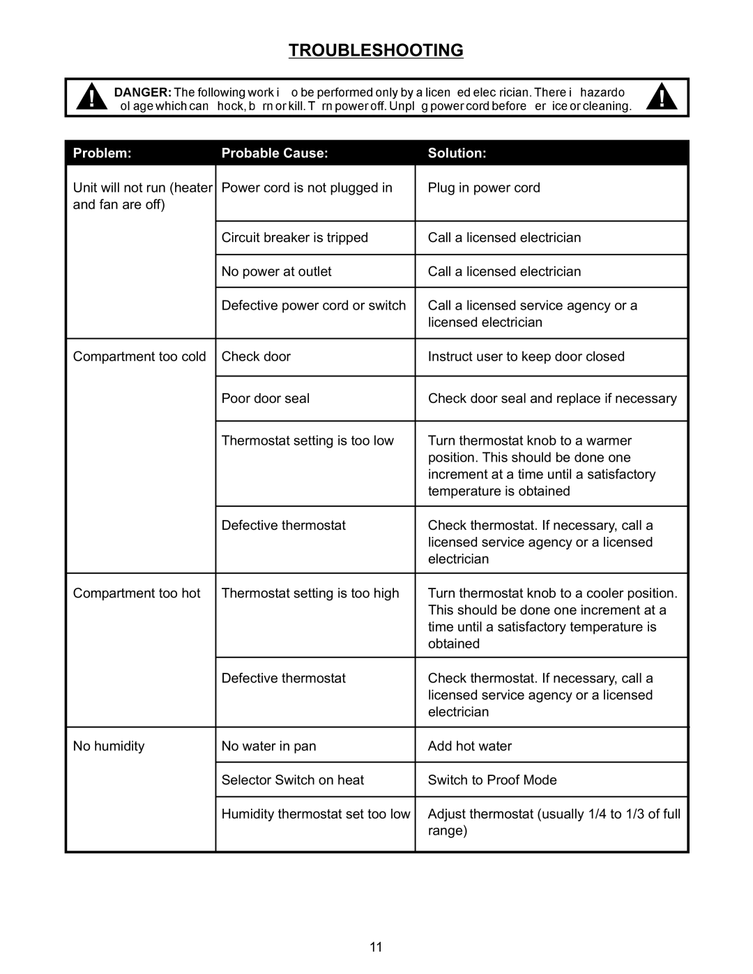 Bakers Pride Oven CPH70-MP17 operating instructions Troubleshooting, Problem Probable Cause Solution 