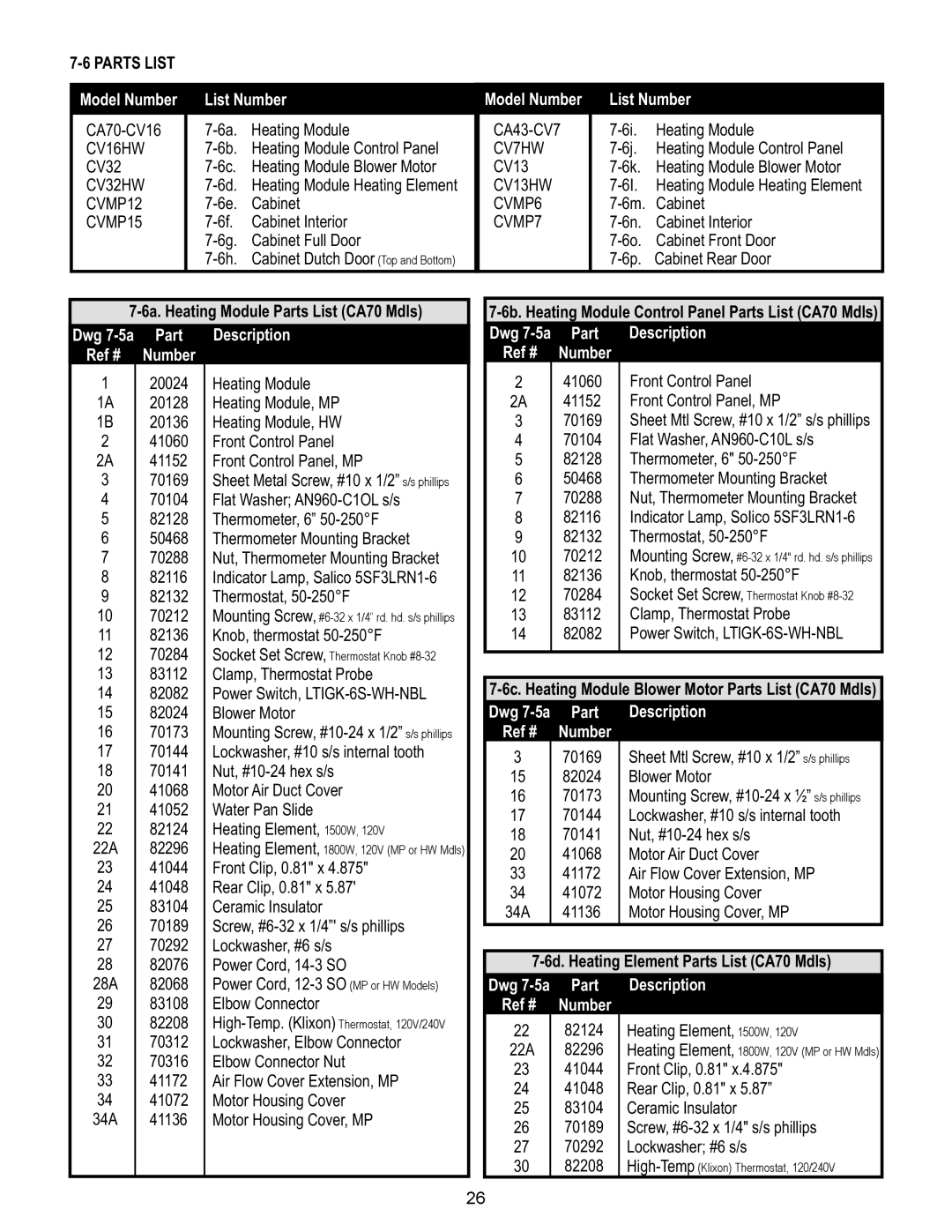 Bakers Pride Oven CS34-CH7 or CH13, CS72-CH16 or CH32, CS61-CVMP12-SB, CS70-CHUS15, CS43-CHUS6, CS34-CH9, CA34-CVMP4 Parts List 