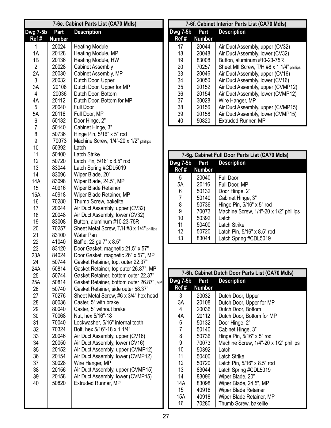 Bakers Pride Oven CA43-CV7 or CV13, CS72-CH16 or CH32 manual 6e. Cabinet Parts List CA70 Mdls, Part Description Ref # Number 