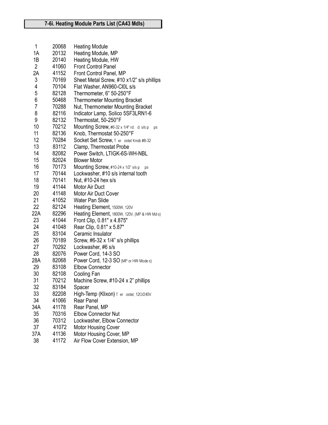 Bakers Pride Oven CS34-CHUS4, CS72-CH16 or CH32 manual Dwg 7-5c Part Description Ref # Number, Front Control Panel, MP 