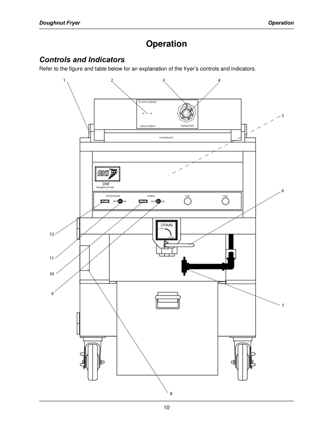 Bakers Pride Oven DNF-F operation manual Operation, Controls and Indicators 