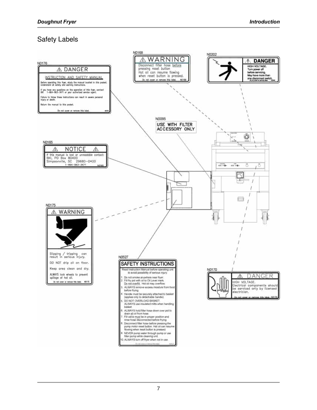 Bakers Pride Oven DNF-F operation manual Safety Labels 