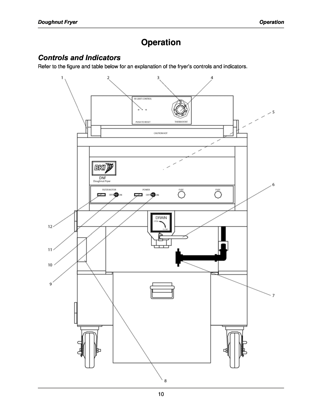 Bakers Pride Oven DNF-F operation manual Operation, Controls and Indicators, Doughnut Fryer 